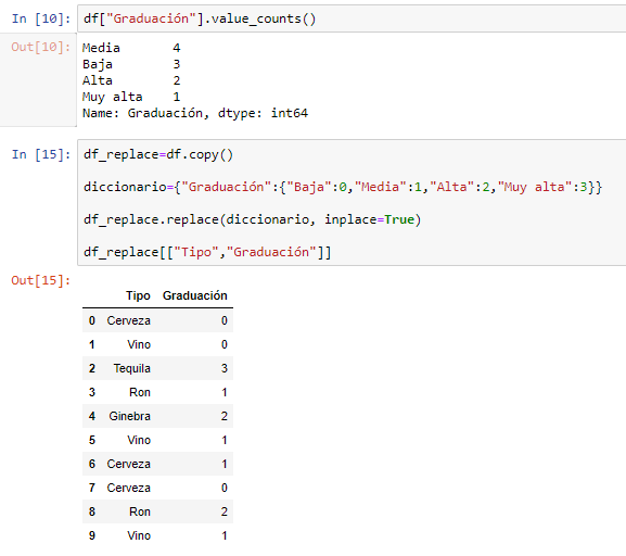 Ejemplo de replace features pandas en python para machine learning
