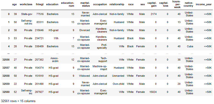 Data frame UCI Adults traducción de features