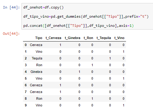one hot encoding de features para machine learning python es español