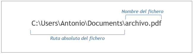 Explicación de ruta de fichero