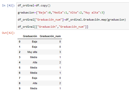 Ordinal encoding o encoding ordinario de features para machine learning en python